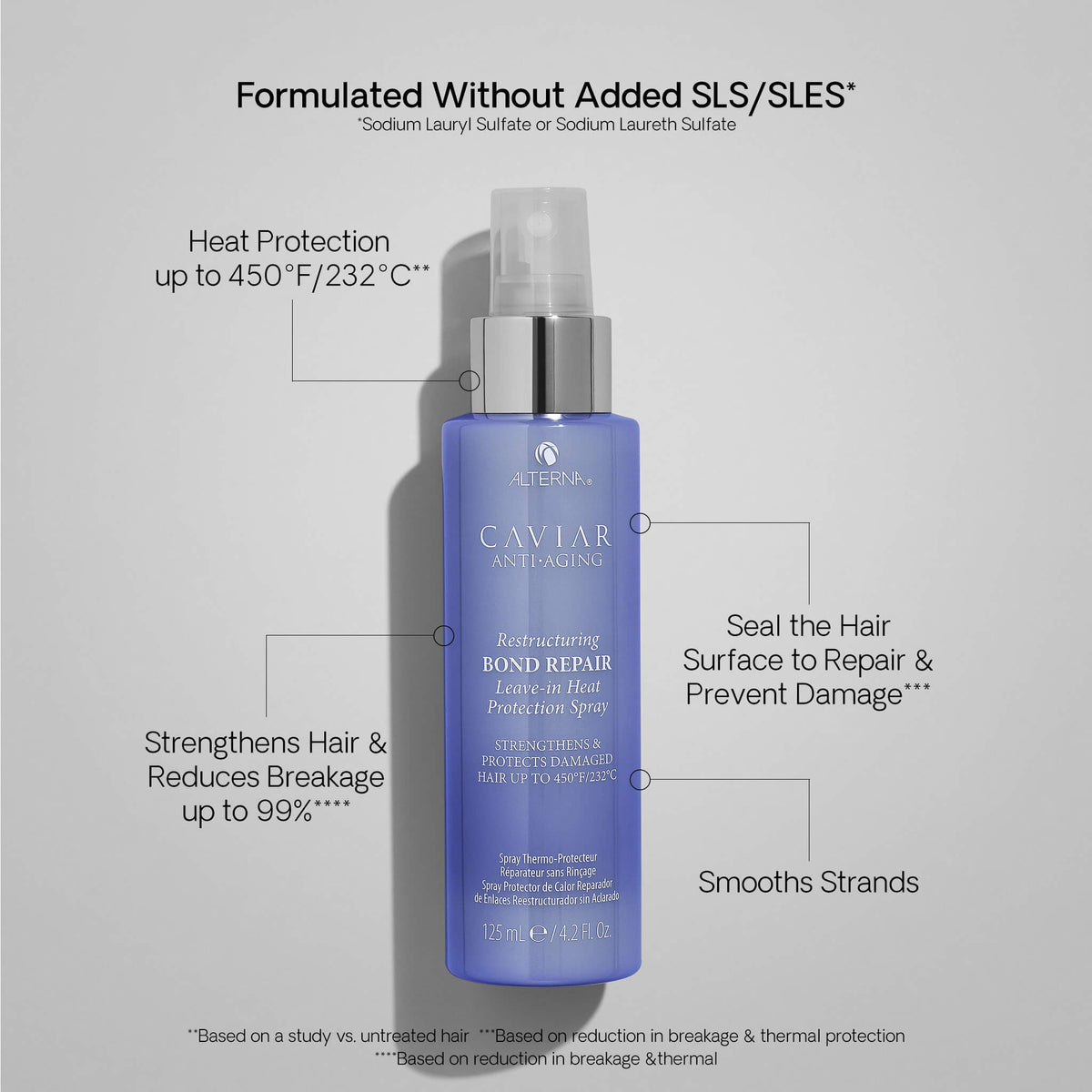 Alterna Caviar Bond Repair Heat Protection Spray ingredients