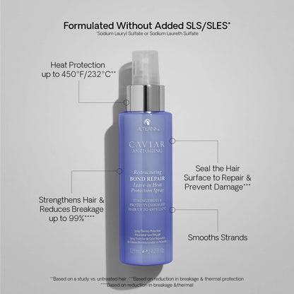 Alterna Caviar Bond Repair Heat Protection Spray ingredients