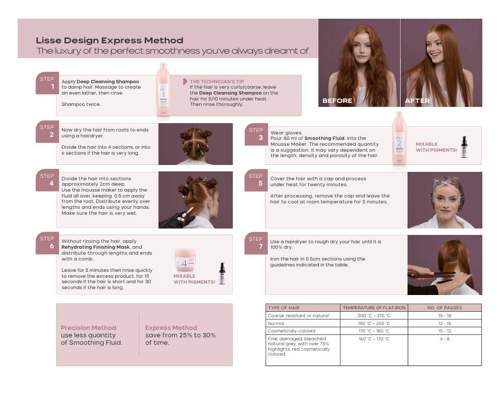 Alfaparf Milano At Home Keratin Hair Treatment Lisse Design - VIP Extensions