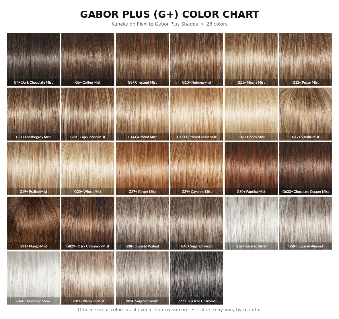 Gabor Plus (G+) color chart